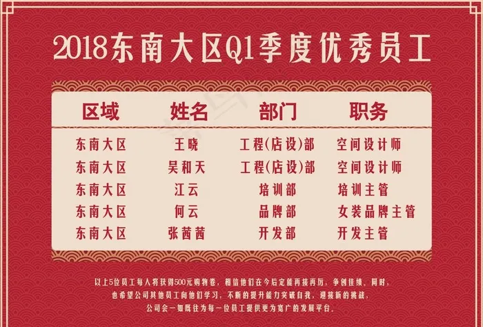 红榜，业绩绩效榜图片ai矢量模版下载