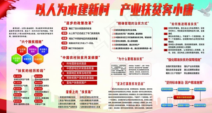 脱贫攻坚图片(9449X5315(DPI:300))psd模版下载
