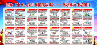 民法典  民法典展板图片
