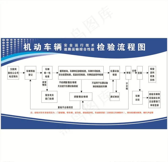 检验流程图图片cdr矢量模版下载
