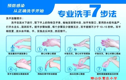 七步洗手法图片