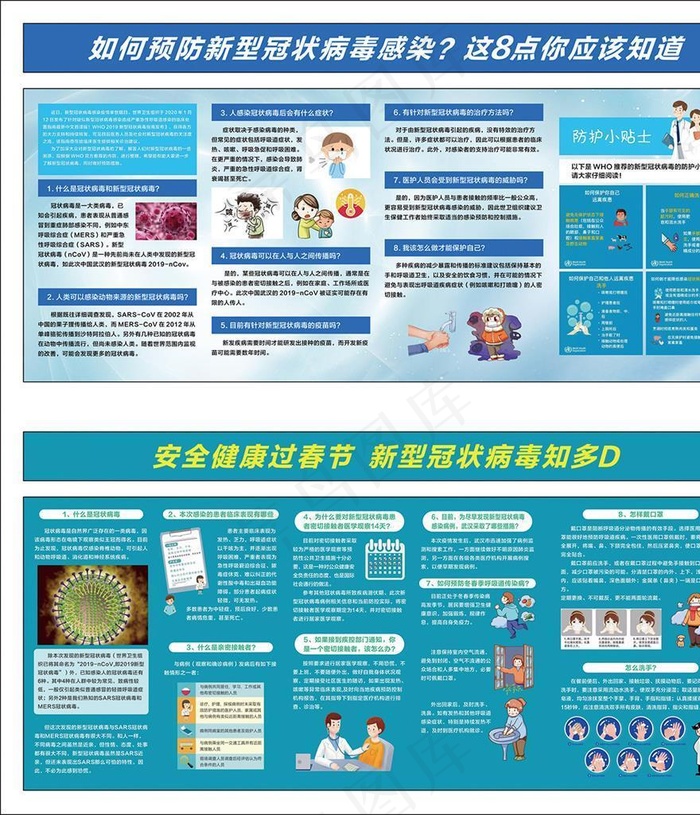 新型冠状病毒普及知识展板宣传栏图片(210X297)cdr矢量模版下载