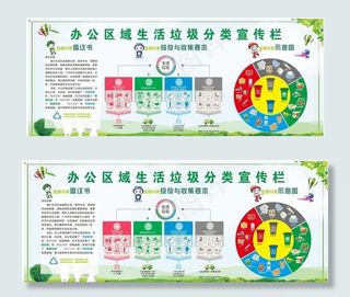 办公区域垃圾分类宣传栏图片