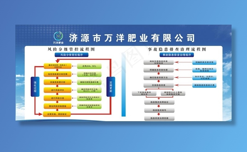 风险分级管控流程图图片cdr矢量模版下载