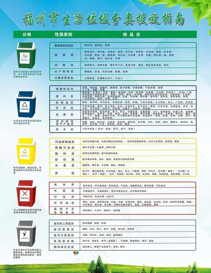 福州市垃圾分类指南图片cdr矢量模版下载