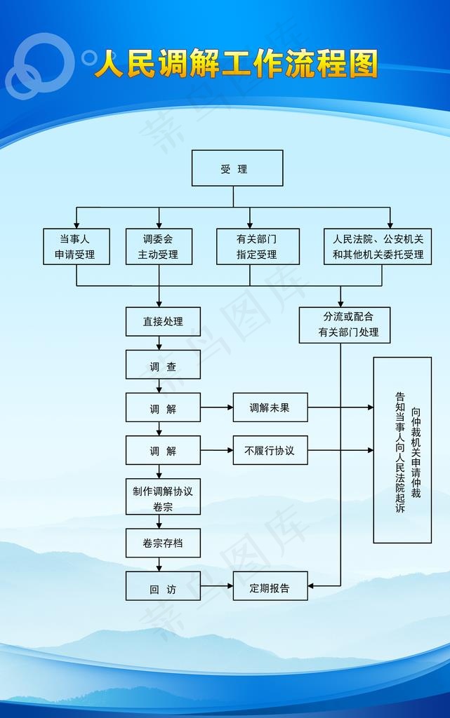 人民调解工作流程图图片psd模版下载