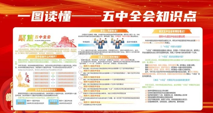 十九届五中全会图片(8000X4500(DPI:300))psd模版下载