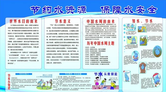 节约水资源展板图片cdr矢量模版下载