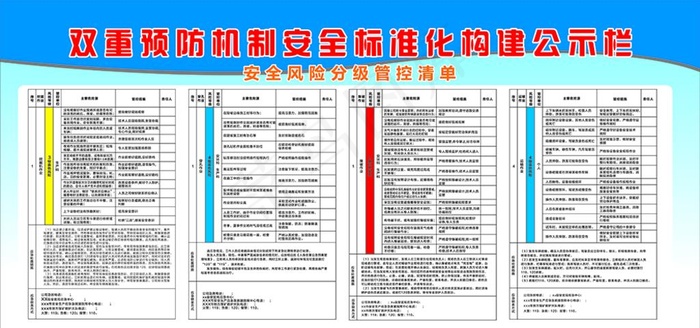 双重预防机制安全标准化构建公示图片cdr矢量模版下载