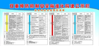 双重预防机制安全标准化构建公示图片