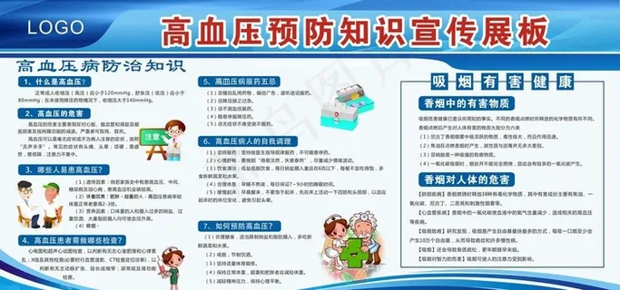 高血压预防知识图片