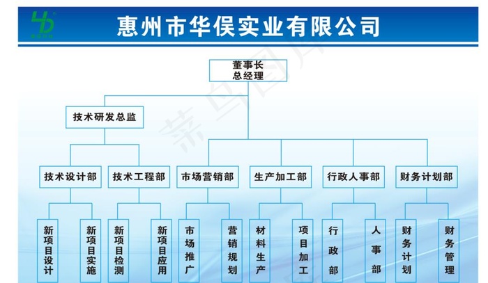 职位结构图图片cdr矢量模版下载