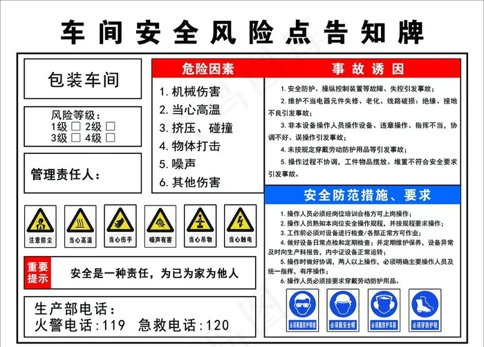 车间安全风险点告知牌图片psd模版下载
