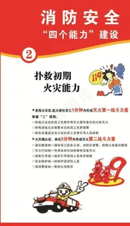 消防安全四个能力图片 消防安全四个能力图片