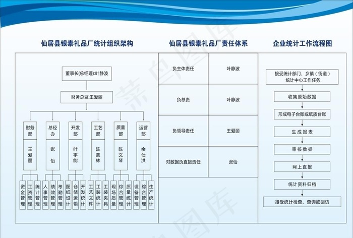 企业结构图图片cdr矢量模版下载