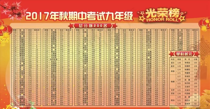 期中考试九年级光荣榜图片(5020X2776(DPI:75))psd模版下载