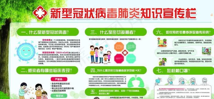 新型冠状病毒肺炎知识宣传栏图片