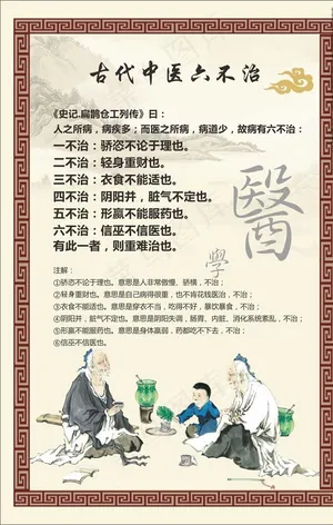 古代中医六不治图片