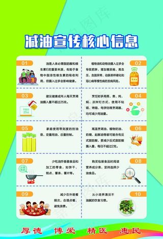 减油宣传核心信息图片