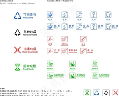 2020垃圾分类新国标图片