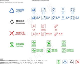 2020垃圾分类新国标图片
