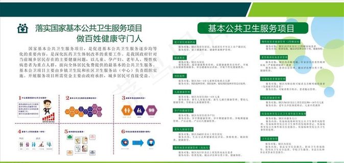 国家基本公共卫生图片
