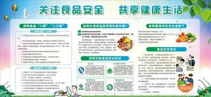 食品安全知识图片