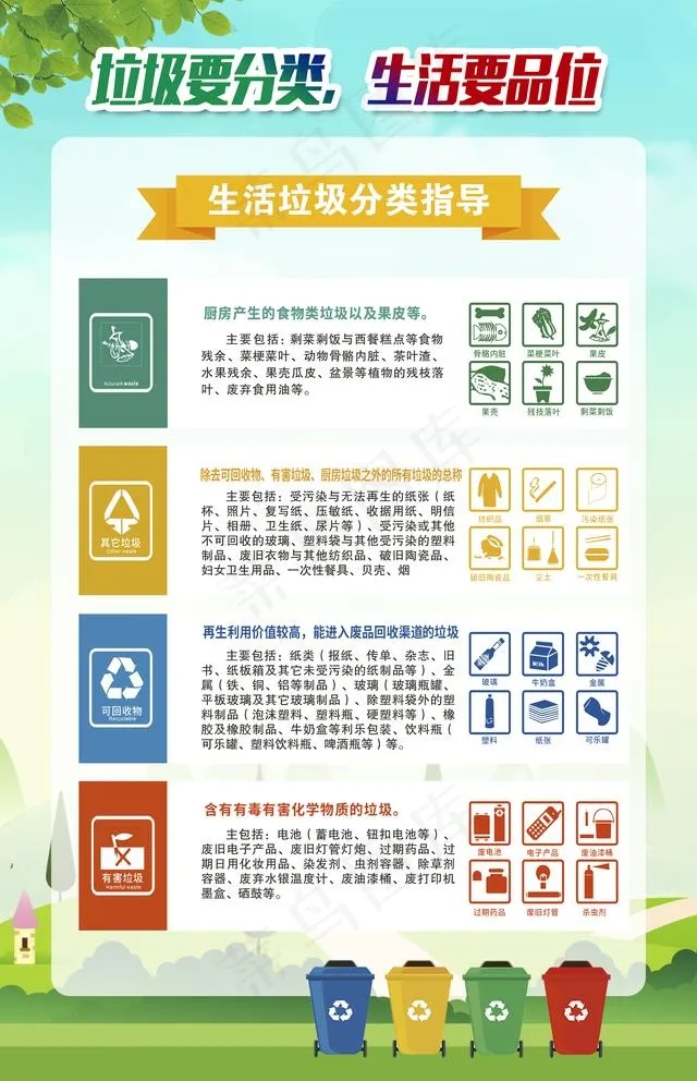 垃圾分类图片(2953X4724(DPI:150))psd模版下载