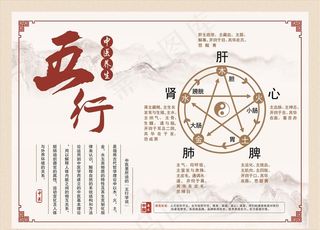 中医医院养生五行图图片