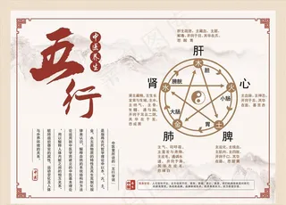 中医医院养生五行图图片