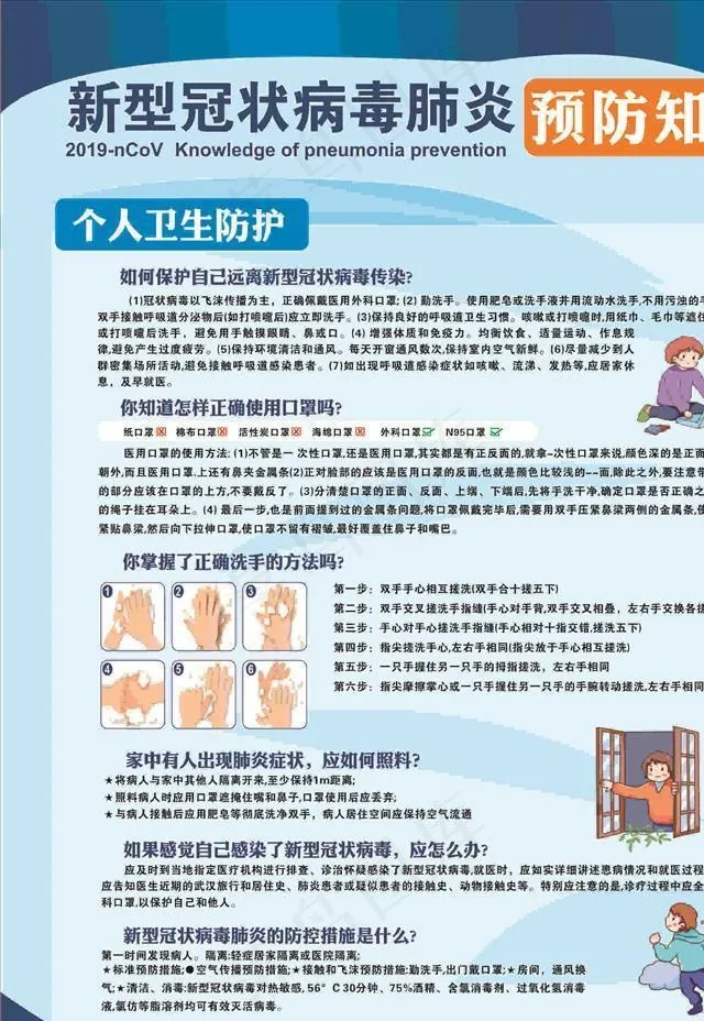 个人卫生防护图片cdr矢量模版下载
