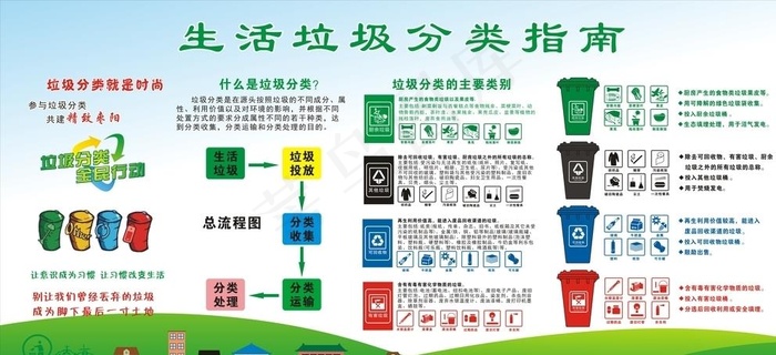 生活垃圾分类指南图片