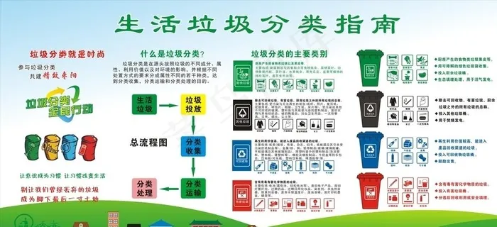 生活垃圾分类指南图片cdr矢量模版下载