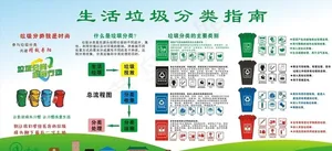 生活垃圾分类指南图片
