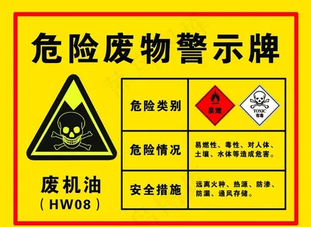 危险废物警示牌图片