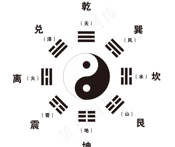八卦图图片cdr矢量模版下载