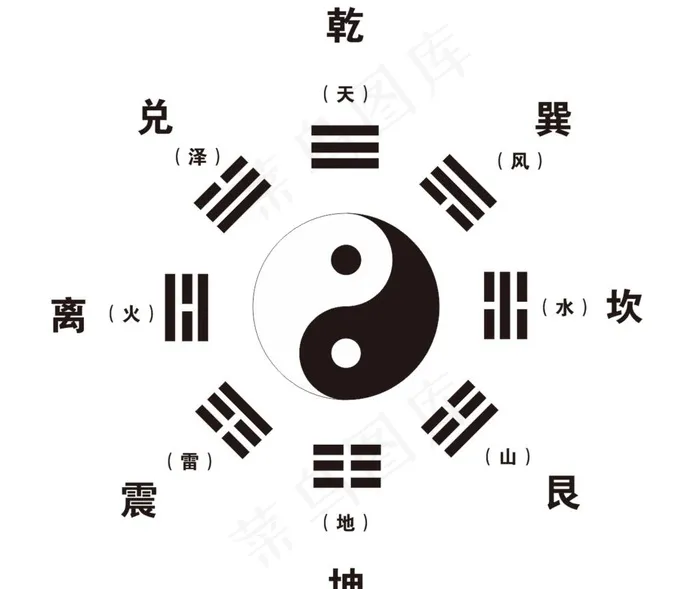 八卦图图片cdr矢量模版下载