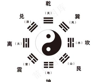 八卦图图片