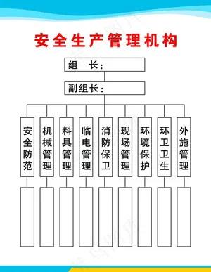 安全生产管理机构  分层图片