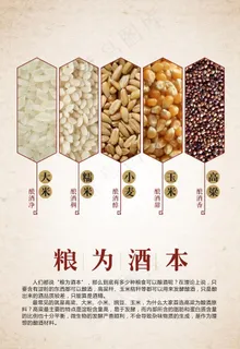 白酒 五粮酿造 文化挂图图片