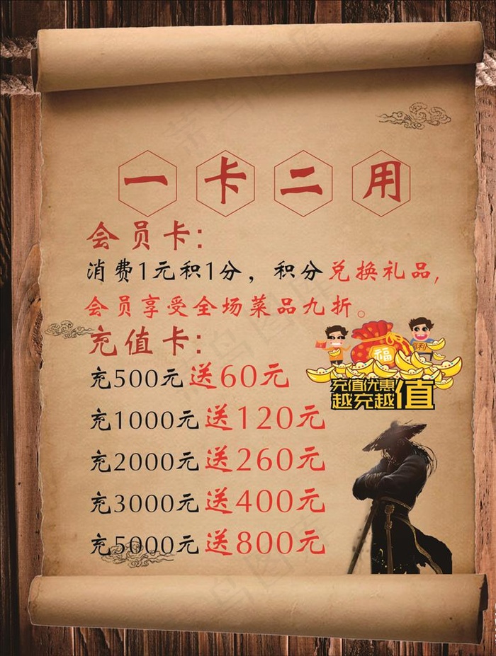 会员充值图片(700X1100)cdr矢量模版下载