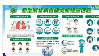 新型冠状病毒肺炎防控宣传栏图片