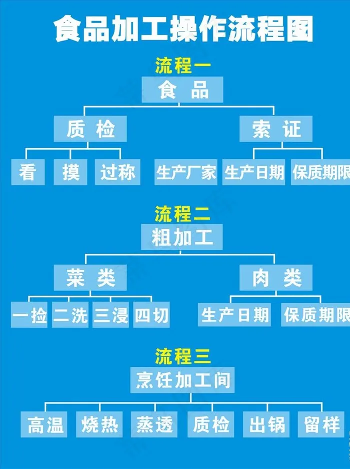 流程图图片cdr矢量模版下载