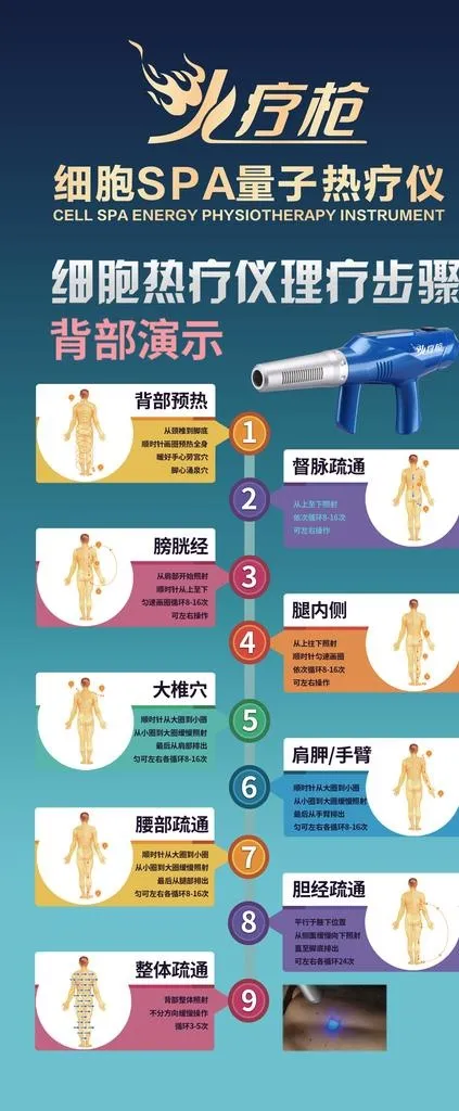 火疗枪 细胞SPA图片(3780X8504(DPI:120))psd模版下载
