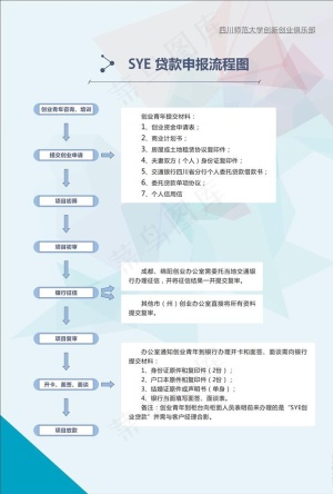 贷款申报流程图图片