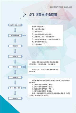 贷款申报流程图图片
