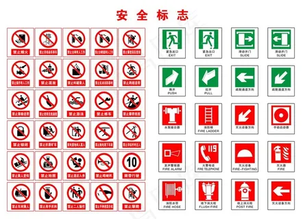 安全标志牌图片