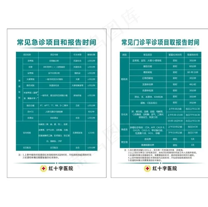 常见急诊项目和报告时间图片cdr矢量模版下载