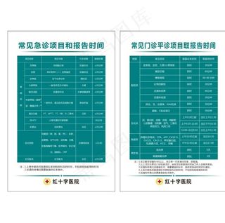 常见急诊项目和报告时间图片