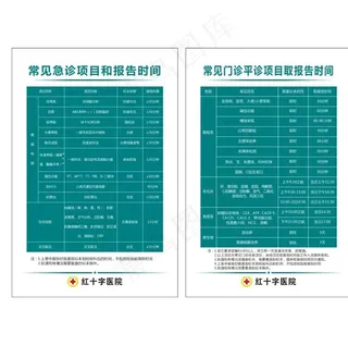 常见急诊项目和报告时间图片
